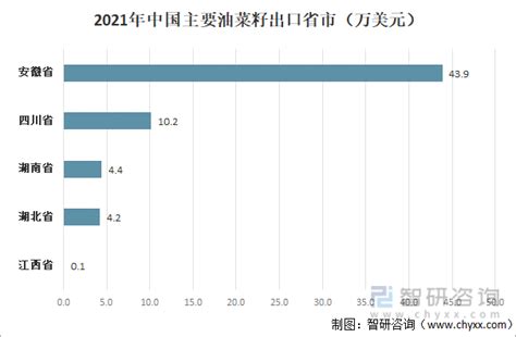 [油菜籽批发]2023年江汉平原油菜籽的（华杂50）价格6800元/吨 - 惠农网