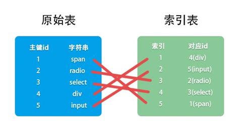 skip connection的原理是什么？为什么U-net中要用到skip connection? - 知乎