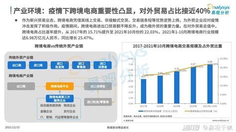 报告 | 2022年中国第三方支付行业研究报告__财经头条