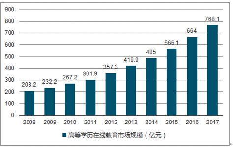 IDC：未来五年中国网络市场增速仍将领先于全球_科创致远轻MES-esop;电子作业指导书;电子看板;ESD静电监控;数据采集;设备管理;AI ...