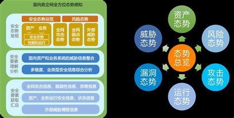 如何应对常见的网络安全风险 - 新闻 - 重庆大学新闻网