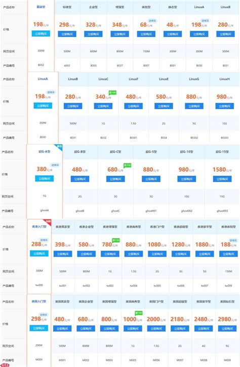 泽业建站网推荐的虚拟主机价格表（阿里云和西部数码为主） | 杨泽业建站网