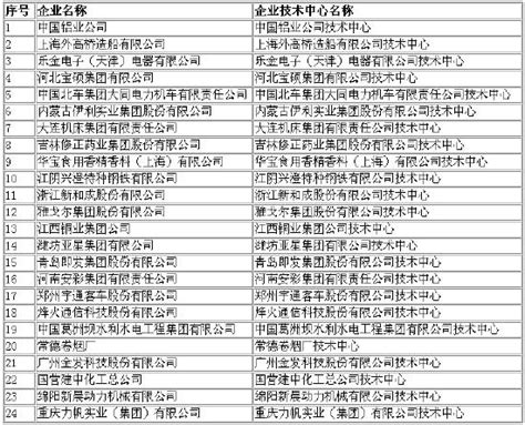 【12.7快讯】福州福清2宗商住地撤销出让_好地网