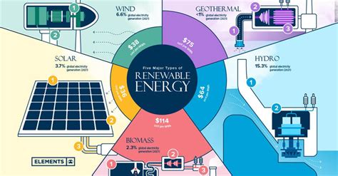 全球能源转型：2050年路线图（2019版） - 维科号