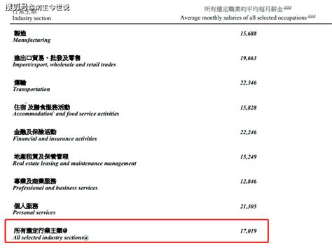 工资公布了！二季度，香港“基层就业人员”平均月薪为17019港元_薪酬