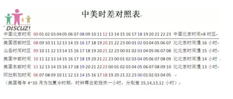 美国时间和北京时间对照表-百度经验