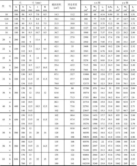 角钢理论规格重量表及常用规格型号表大全-北京钢材-最新钢材现货报价