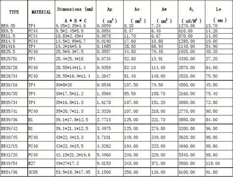 10kv级S7、S9和S11变压器技术参数表_文档之家