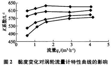 水的运动粘度是多少度（水的运动粘度是多少）_重庆尹可大学教育网