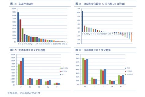 芯片龙头股有哪些股票（上海重塑股票）-慧博投研资讯