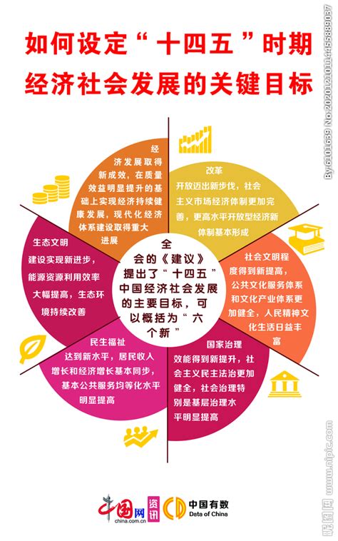 一图读懂《上海市数字经济“十四五”发展规划》