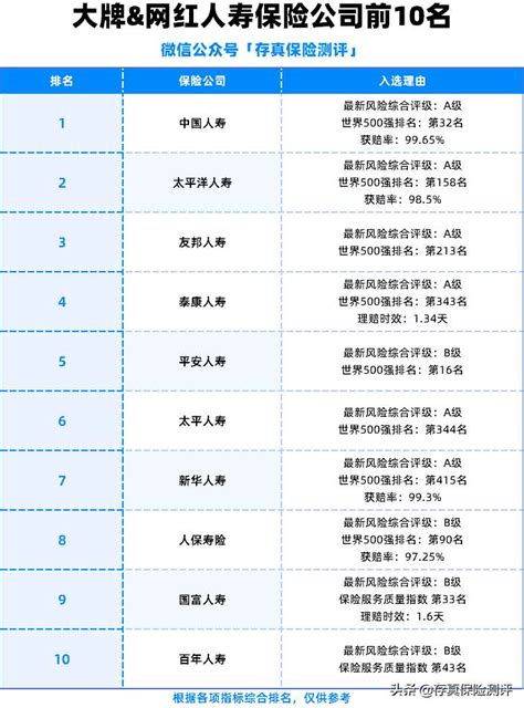 中国口碑最好的保险公司十大排名（2022年保险公司口碑好性价比高排名）-秒懂财税