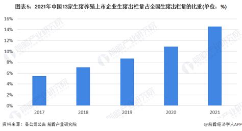Mysteel：生猪2022年市场回顾与2023年展望（产能篇）_手机新浪网