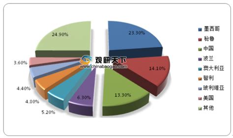 白银市场分析报告_2017-2023年中国白银行业市场竞争形势分析与投资战略研究报告_中国产业研究报告网