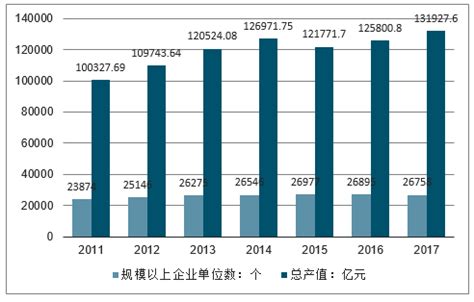 2019-2025年中国石油化工行业市场研究及发展趋势研究报告_智研咨询