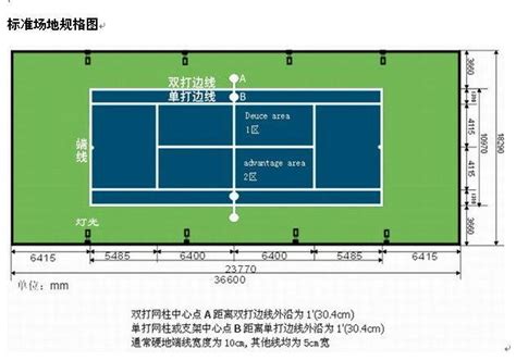 篮球场地标准尺寸 宽50英尺（15．24米）