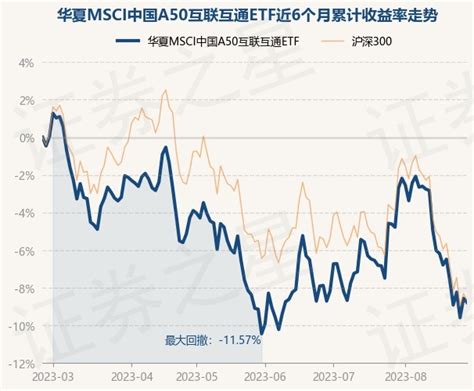 8月25日基金净值：华夏MSCI中国A50互联互通ETF最新净值0.7608，跌0.24%_股票频道_证券之星