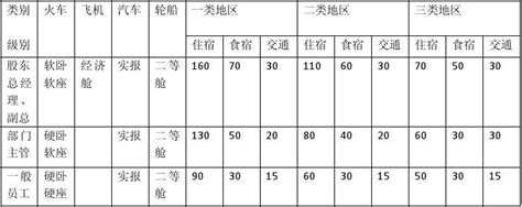 “伙食补助费”支出合规性的数据审计方法 - 荆州市审计局