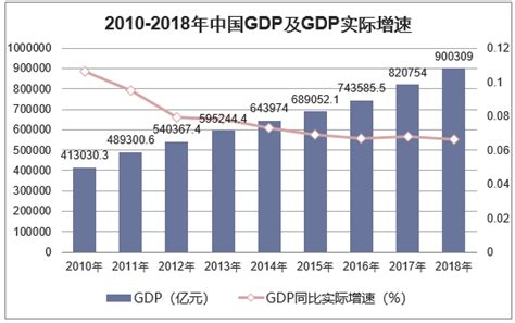 中国GDP图册_360百科