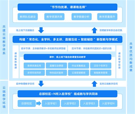 深圳教育云标志设计|平面|标志|北海文化 - 原创作品 - 站酷 (ZCOOL)