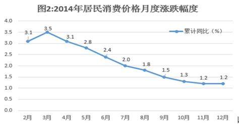 2014年岳阳市国民经济和社会发展统计公报
