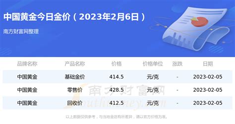 中国黄金黄金价格今天多少钱一克（2023年2月6日） - 黄金网