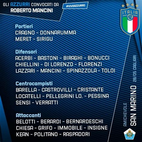 意大利公布欧洲杯初选33人名单：米兰仅1人，三大归化有望出征_东方体育