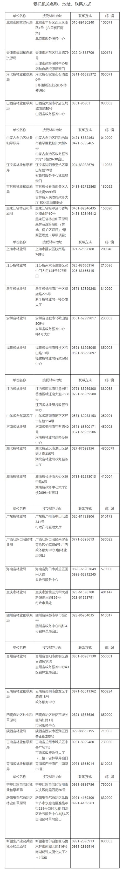云南省林业和草原局行政许可事项办结公示（2022年12月12日）_云南省林业和草原局
