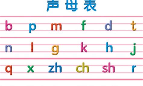 汉语拼音读法教程,拼音字母表 26个 读法声母韵母声调 - 逸生活