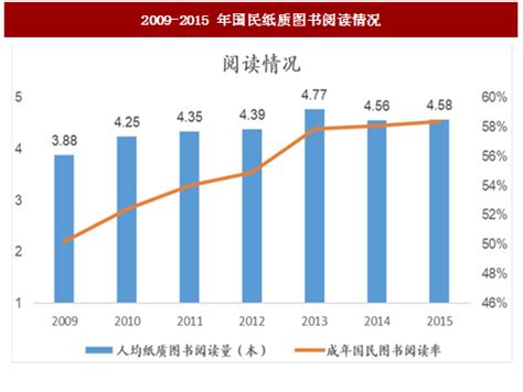 图书零售市场分析报告_2018-2024年中国图书零售市场全景调查与行业发展趋势报告_中国产业研究报告网