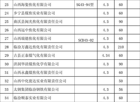 上海市建设工程造价咨询服务收费项目和收费自动计算收费标准表(含计算器)_word文档免费下载_文档大全