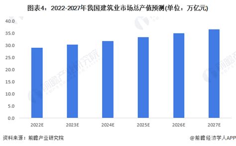 十张图了解2021年中国建筑业市场现状及竞争格局 建筑业最新统计数据都有哪些看点？_手机新浪网