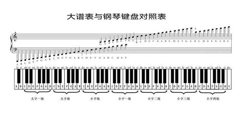 钢琴分解和弦大全,钢琴常用分解和弦,12种钢琴分解和弦_大山谷图库