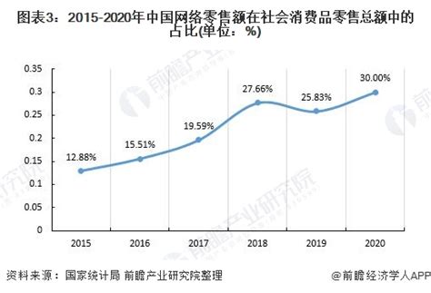 2018-2023年中国移动网购产业市场规模现状分析与投资方向评估分析报告_观研报告网