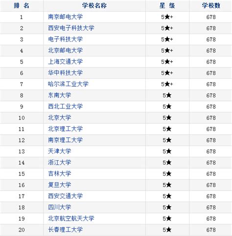 2020中国各大学排名_中国各大学校门简笔画_排行榜网
