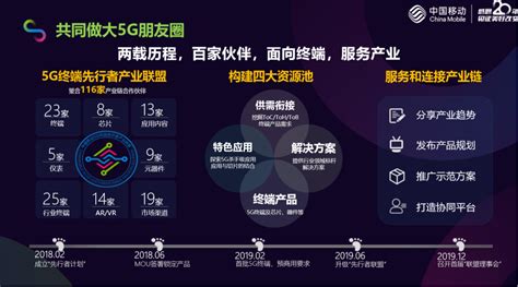 中国移动通信logo设计图__企业LOGO标志_标志图标_设计图库_昵图网nipic.com