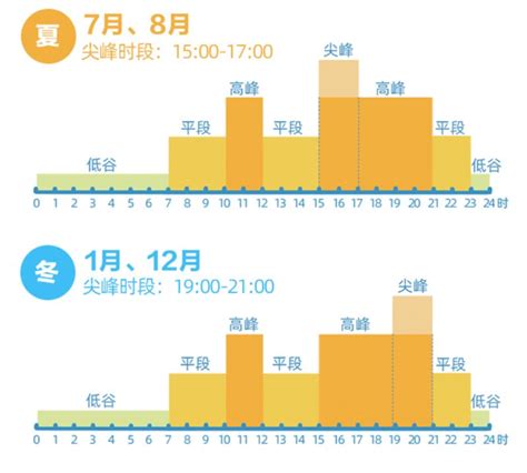 2023四川工业用电峰谷平时间段电价- 成都本地宝