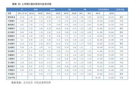 2019年中国各城市GDP前20位排名变化与分析_天津