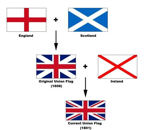 英国和英格兰的主要区别（英格兰和英国是啥关系） - 烟雨客栈