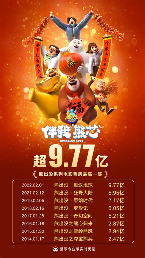 新《熊出没》票房成系列第一 刷新春节档动画纪录_手机新浪网