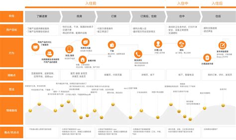 中国移动游戏用户专题分析2019 - 易观