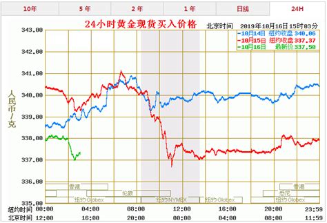 中国黄金今天黄金价格多少一克_今日金价表（2023年4月17日） - 黄金网