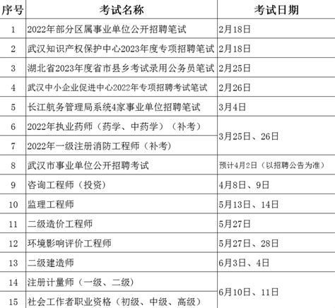 速看！武汉市2023年度人事考试工作计划公布凤凰网湖北_凤凰网