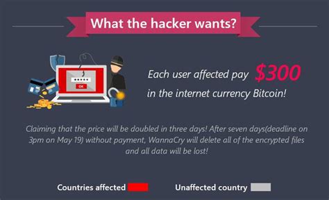 WannaCry: the biggest ransomware attack in history - Raconteur