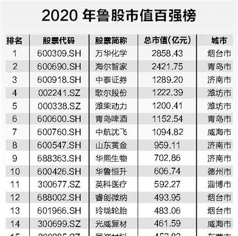 胡润百富 - 资讯 - 2022胡润中国外商投资企业百强榜暨投资大湾区指南