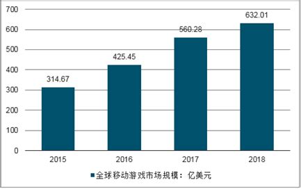 中国移动游戏市场年度综合报告2016 - 易观