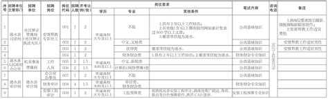 2019年涟水县公开招聘合同制工作人员公告--涟水日报