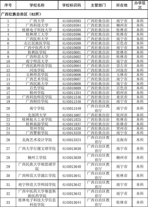 深圳龙岗区东升学校2021年秋季初一新生录取名单及分数线_深圳之窗