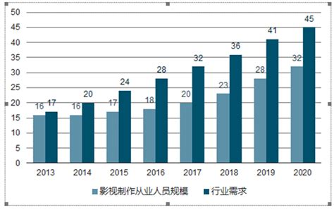 2020年中国影视后期制作行业分析报告-市场运营现状与发展潜力评估_观研报告网