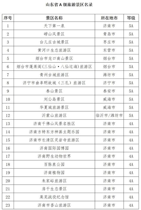 全国211大学排名名单一览表(116所完整版)汇总_菁英职教网